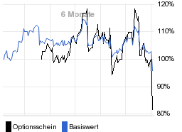 chart fonds