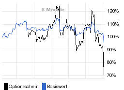 chart fonds