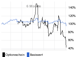 chart fonds