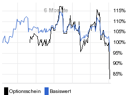 chart fonds