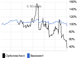 chart fonds