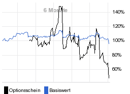 chart fonds