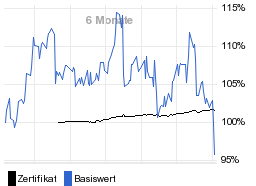 chart fonds