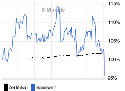 chart fonds