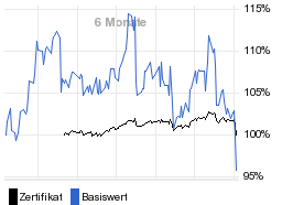 chart fonds