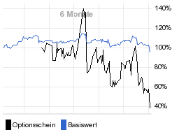 chart fonds