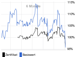 chart fonds