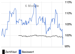 chart fonds