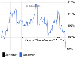 chart fonds