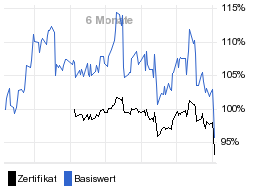 chart fonds