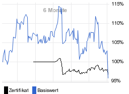 chart fonds