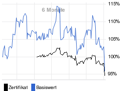 chart fonds