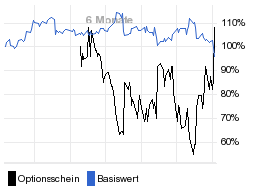 chart fonds