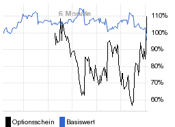 chart fonds