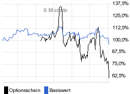 chart fonds