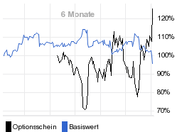 chart fonds