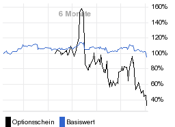 chart fonds