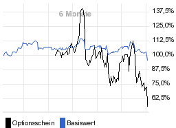 chart fonds