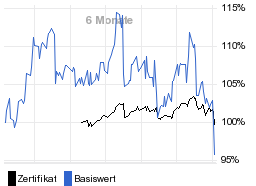 chart fonds