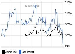 chart fonds