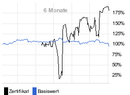 chart fonds