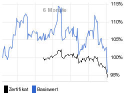 chart fonds