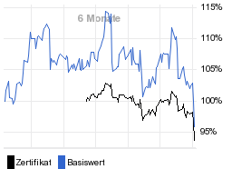 chart fonds