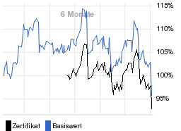 chart fonds