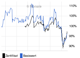 chart fonds