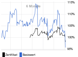 chart fonds