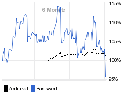 chart fonds