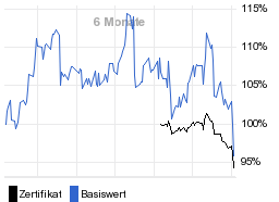 chart fonds