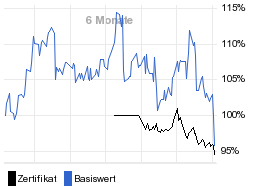 chart fonds