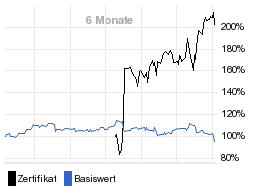 chart fonds