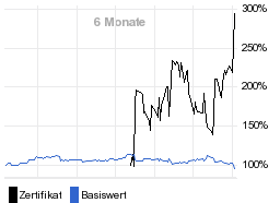 chart fonds