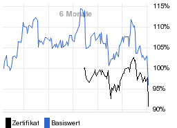 chart fonds