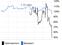 chart fonds