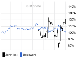 chart fonds