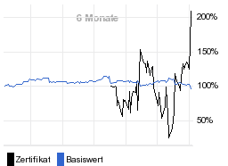 chart fonds