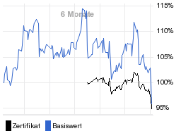 chart fonds