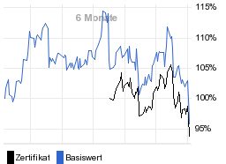 chart fonds