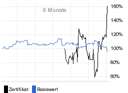 chart fonds