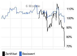 chart fonds