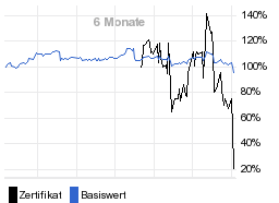 chart fonds