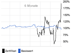 chart fonds