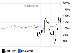 chart fonds