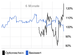 chart fonds