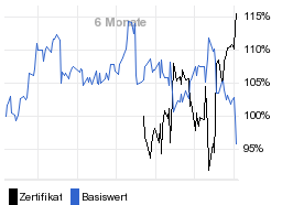 chart fonds