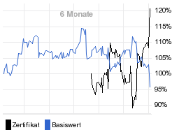 chart fonds