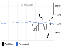 chart fonds